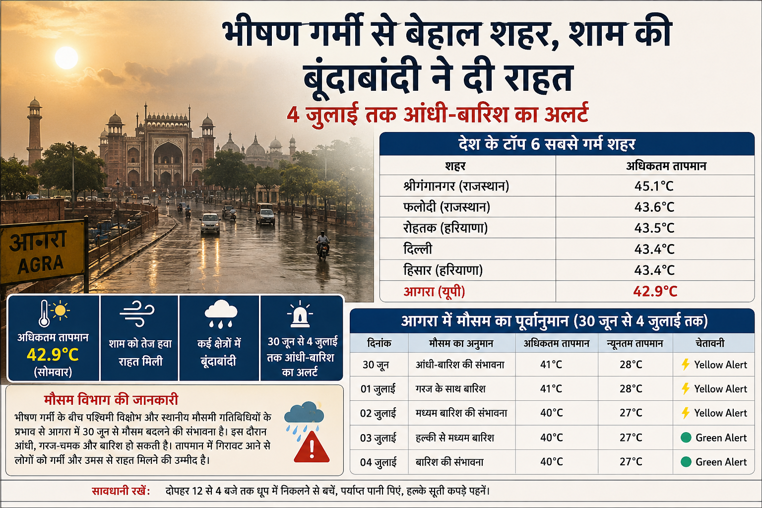 Table showing the daily maximum and minimum temperatures in Agra from June 14 to June 28, 2026, based on India Meteorological Department (IMD) weather data.